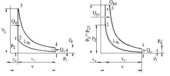 P-V teoreticky.gif